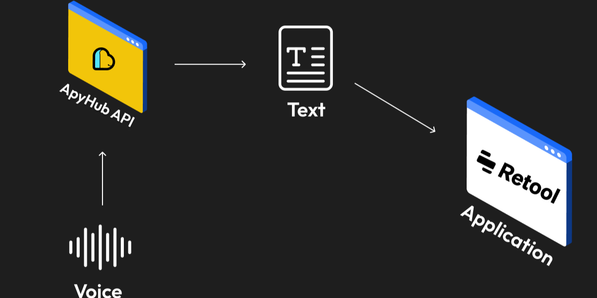 Enable Voice-based Interactions in your Retool Application