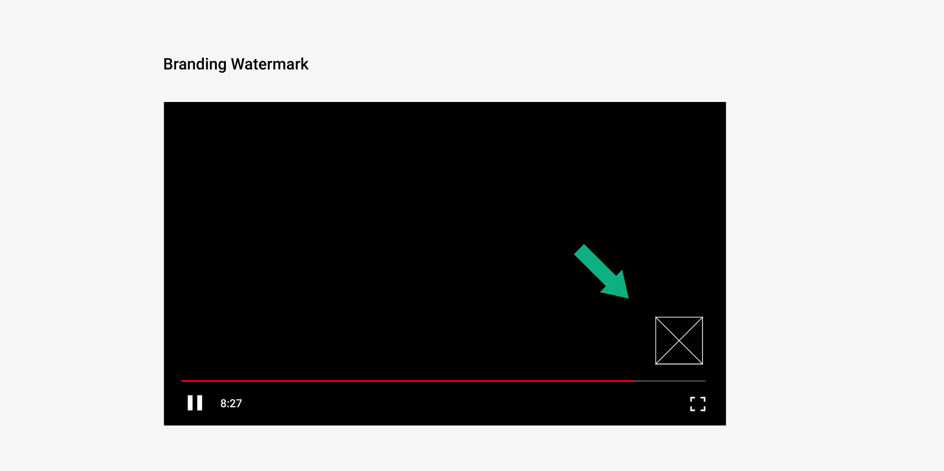 Exploring Video Watermarking: Techniques and  Benefits